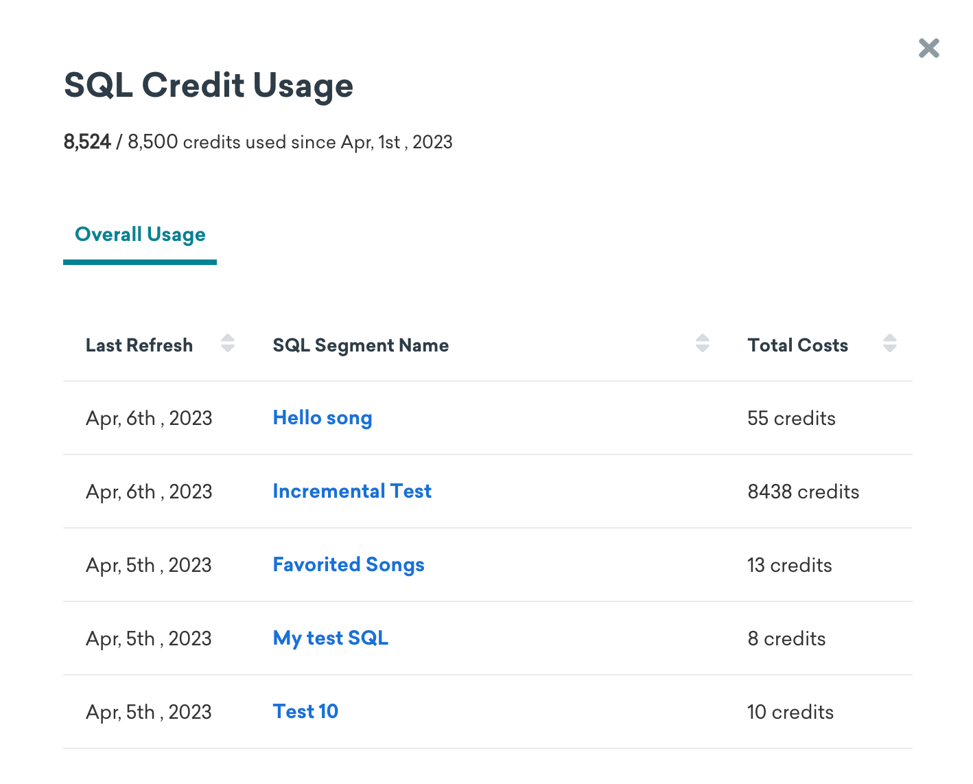 SQL Credit Usage panel in the SQL Segment Extensions page