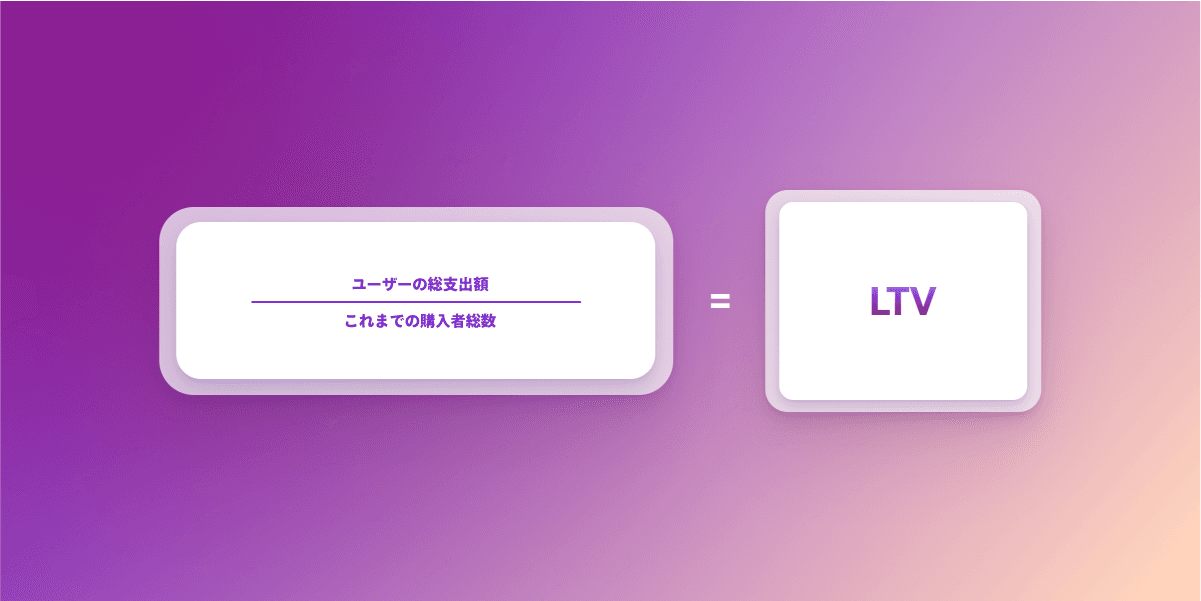 a purple background with a white square with the word ltv on it