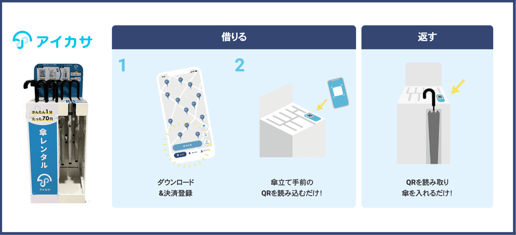 (画像引用:『アイカサ』<a href="https://luup.sc/"></a><a href="https://www.i-kasa.com/">https://www.i-kasa.com/</a>)