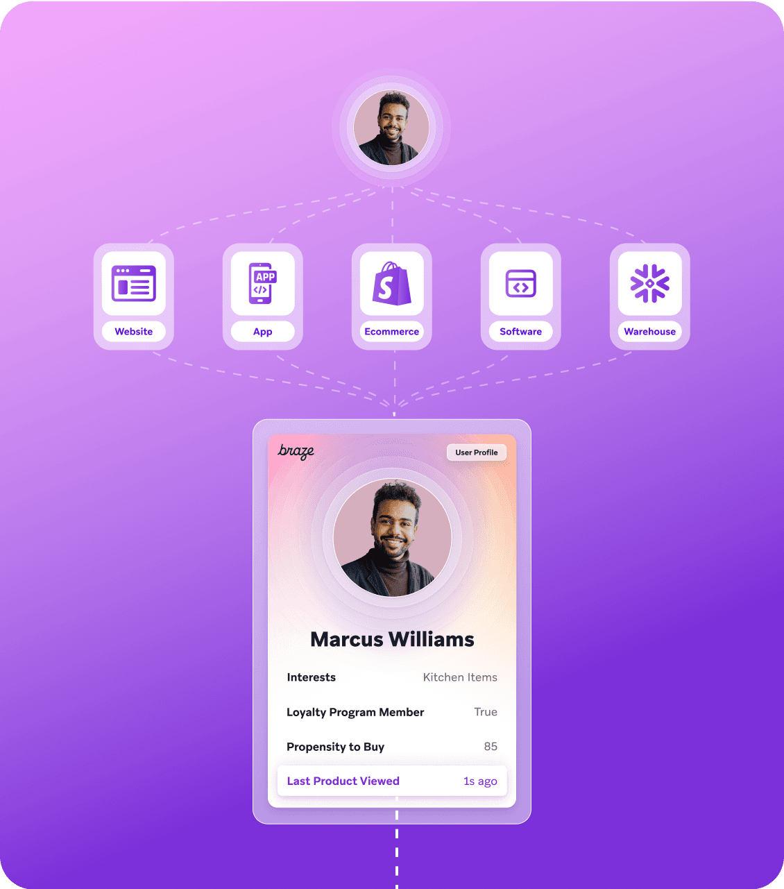 a user profile for marcus williams is shown on a purple background