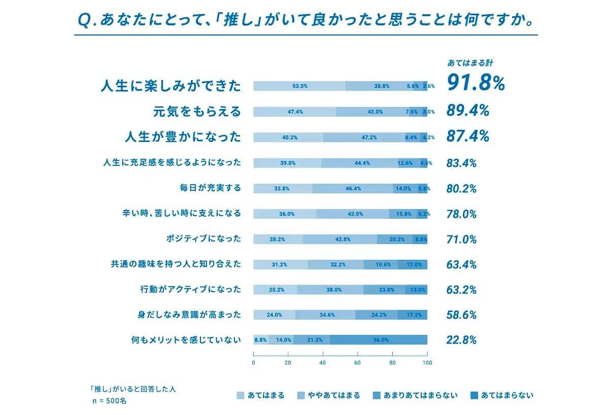 (【画像出典】ファイントゥデイ資生堂プレスリリース)