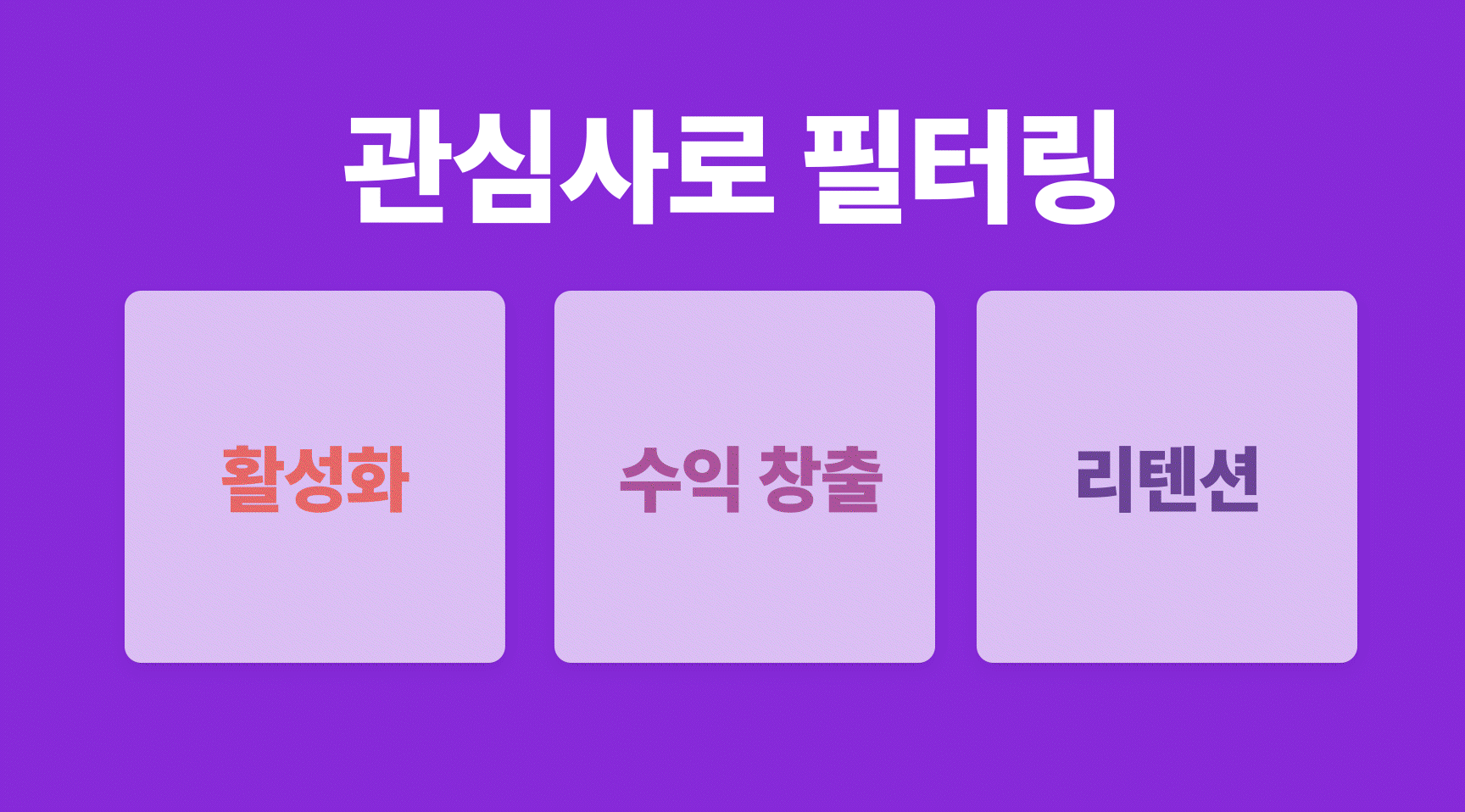 A diagram titled "Filter by interest" with three categories: "Activation", "Revenue generation", and "Retention".