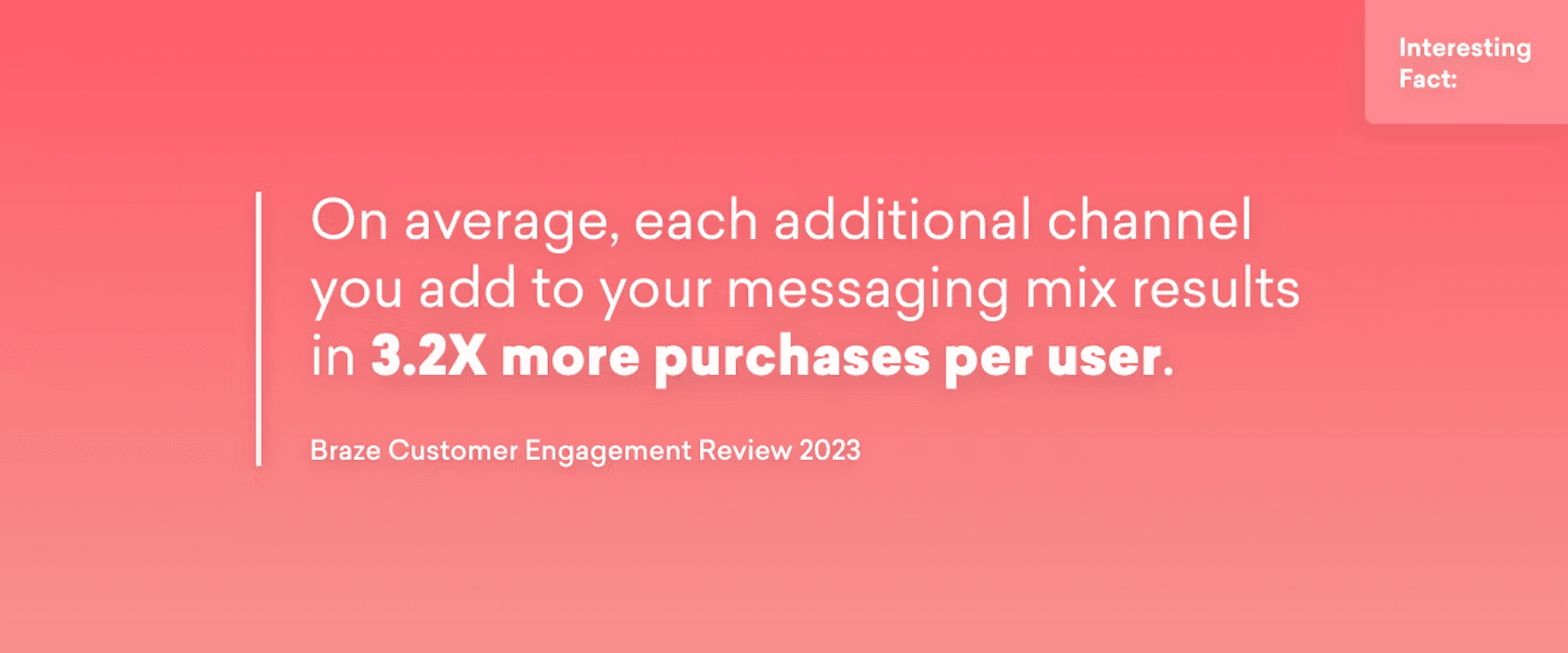 Braze Customer Engagement Review 2023