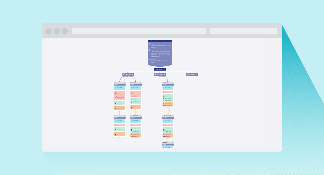 a computer screen with a diagram on it