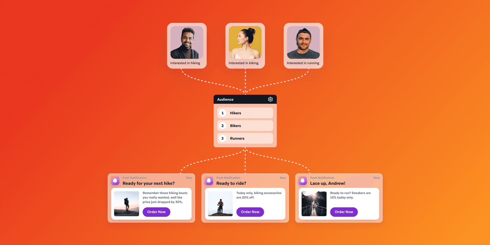 a diagram showing a group of people and their interests