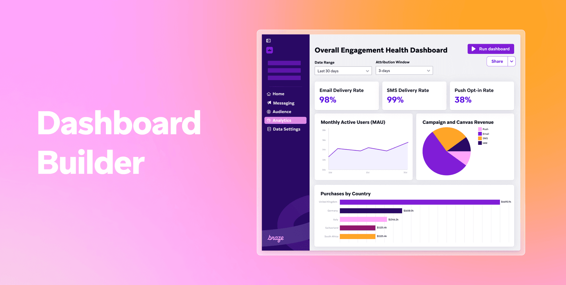 Digital dashboard interface displaying engagement metrics, a line graph, pie chart, and bar chart, with "Dashboard Builder" text.