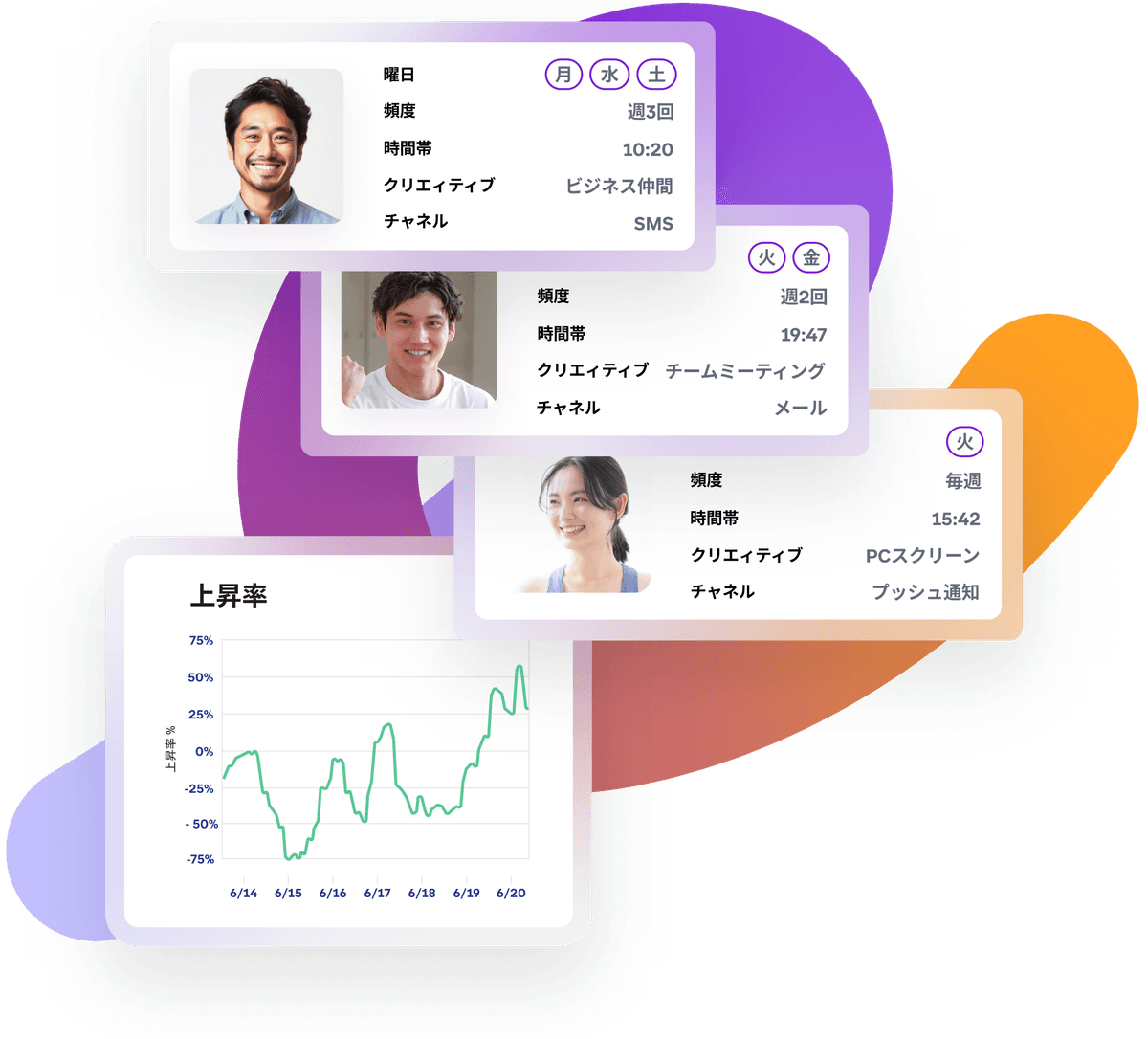 Overlapping UI cards displaying user profiles with activity data and a line graph showing a trend.