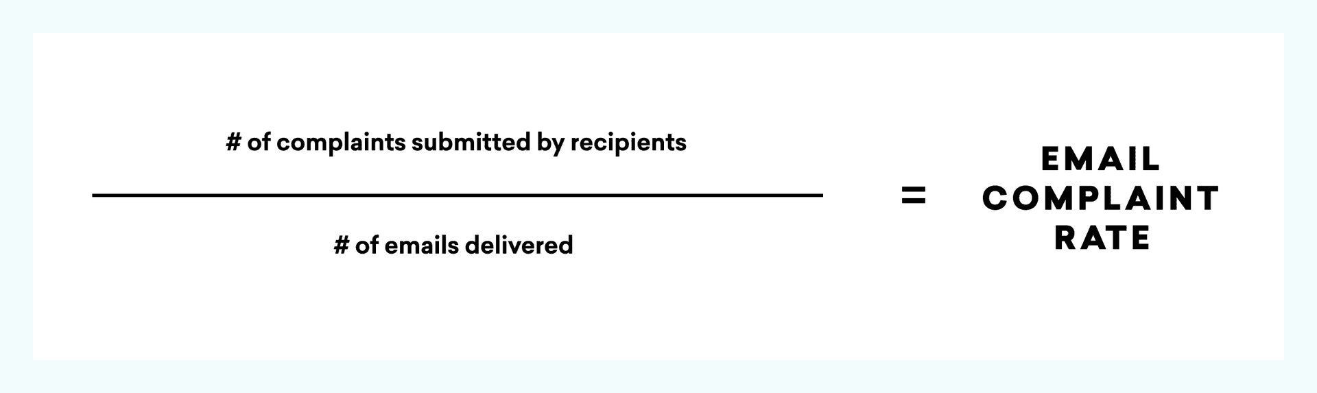 a graph showing the number of complaints submitted by recipients and the number of emails delivered