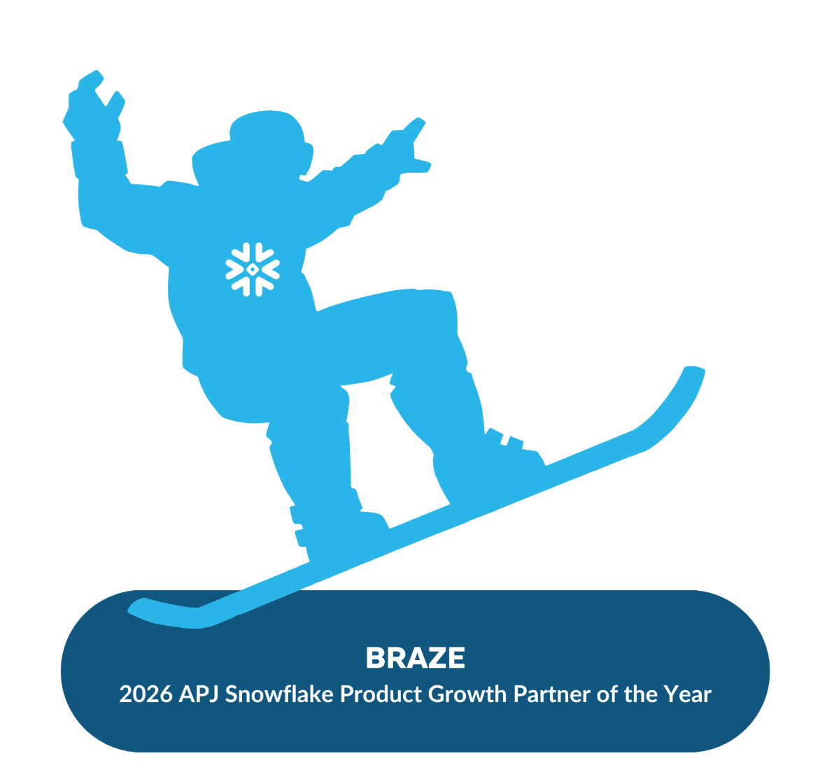 Braze named 2026 APJ Snowflake Growth Partner of the Year