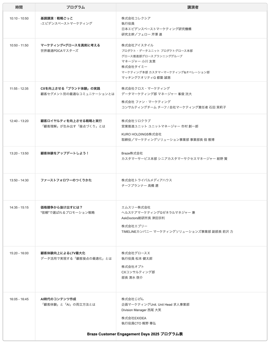a schedule for the breeze customer engagement days 2019