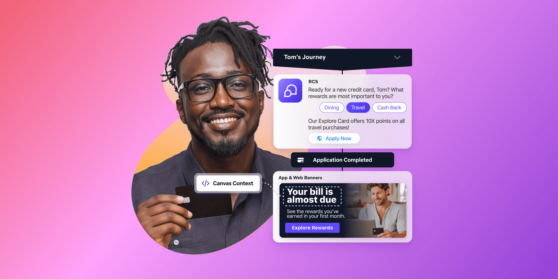 Smiling Black man holding a credit card, surrounded by digital pop-ups and banners showing a personalized financial customer journey.
