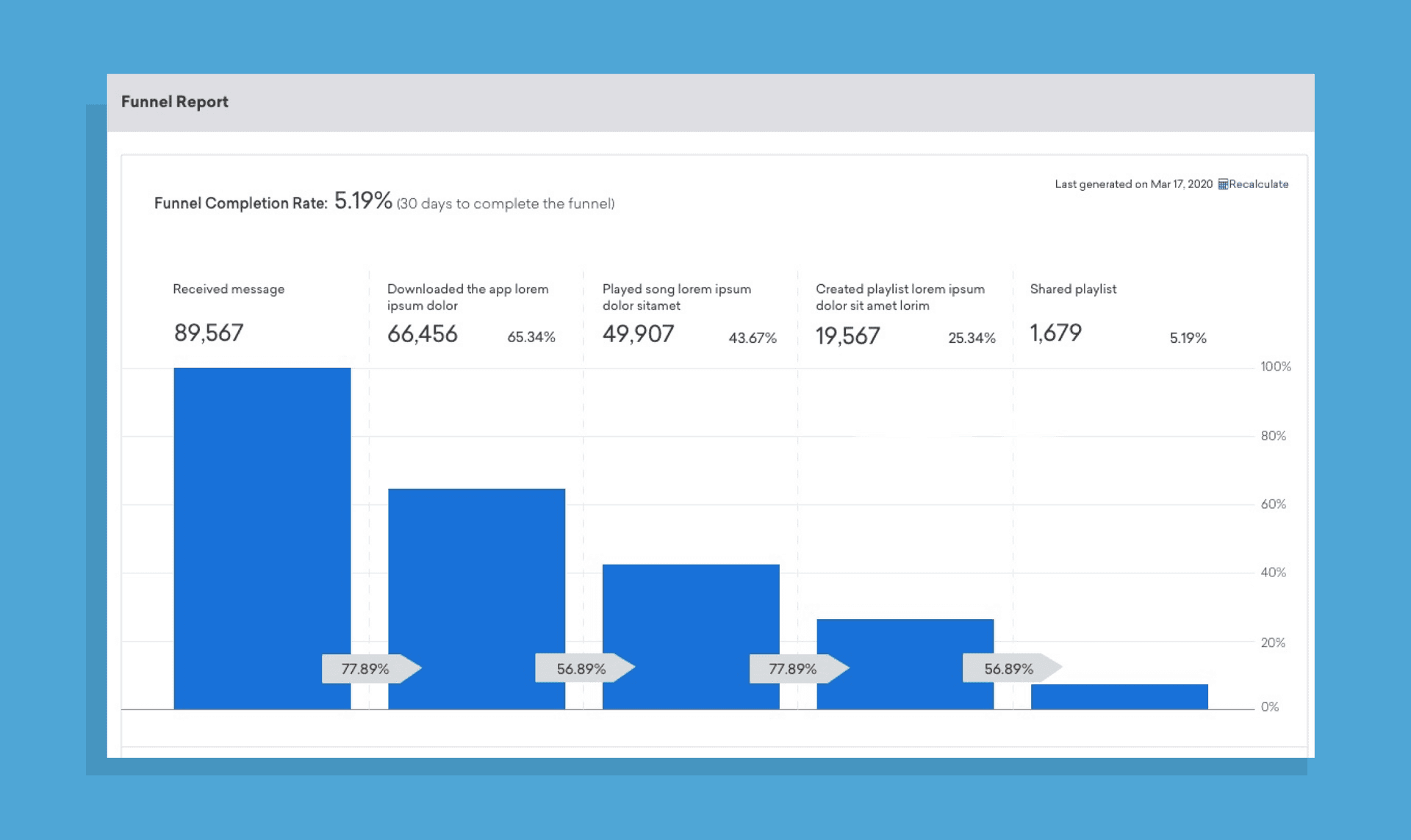 Braze Funnel Reports
