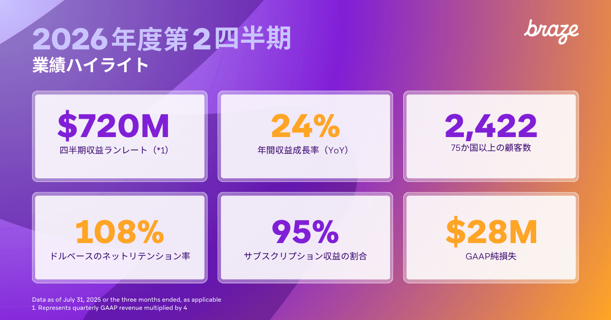 a purple and orange graphic with braze written on it