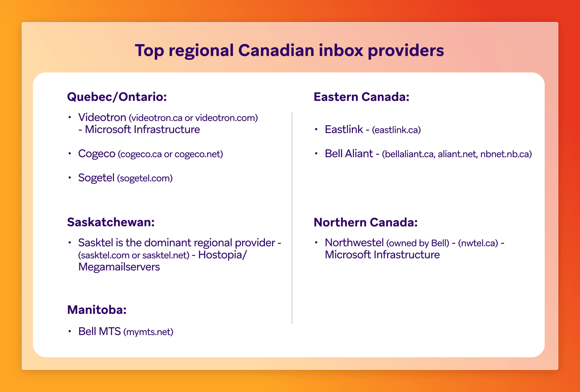Top regional Canadian inbox providers