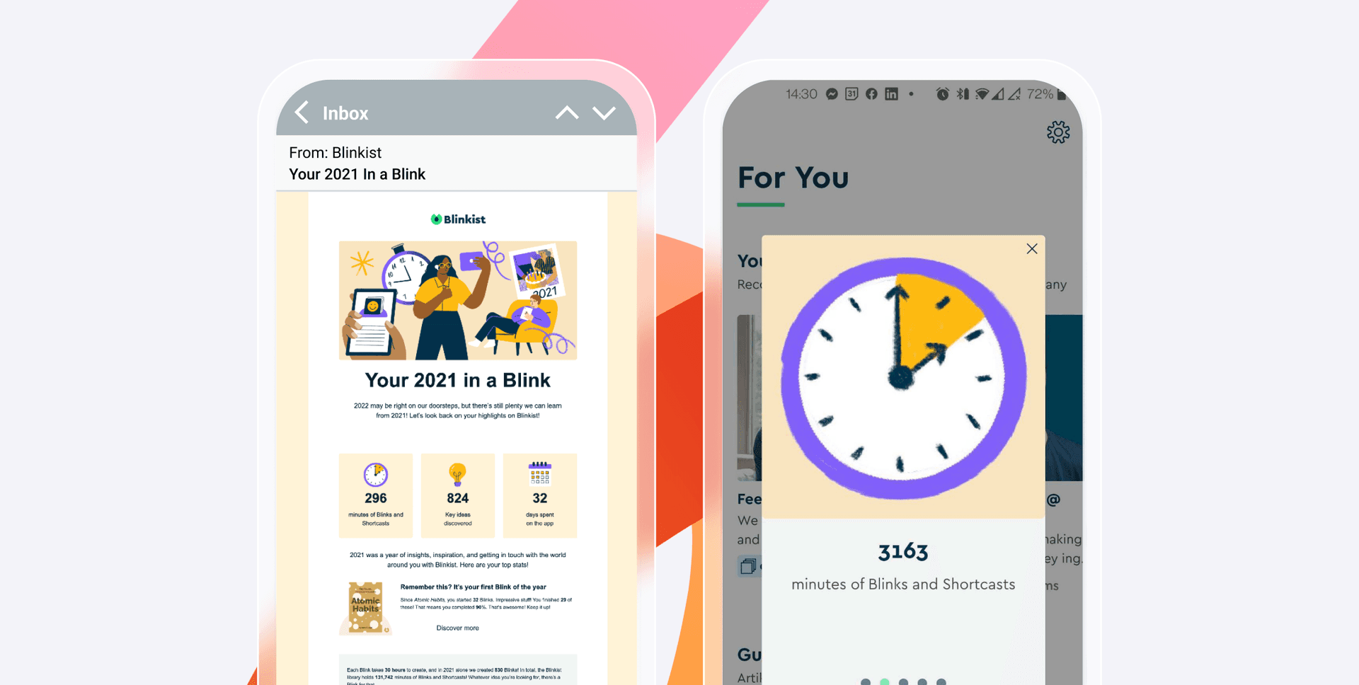 un e-mail de Blinkist avec des statistiques annuelles et une grande horloge