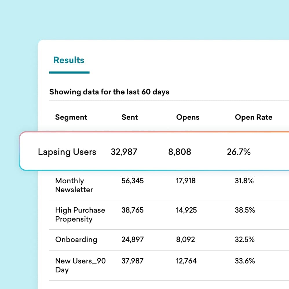 a screenshot of a table showing data for the last 60 days .