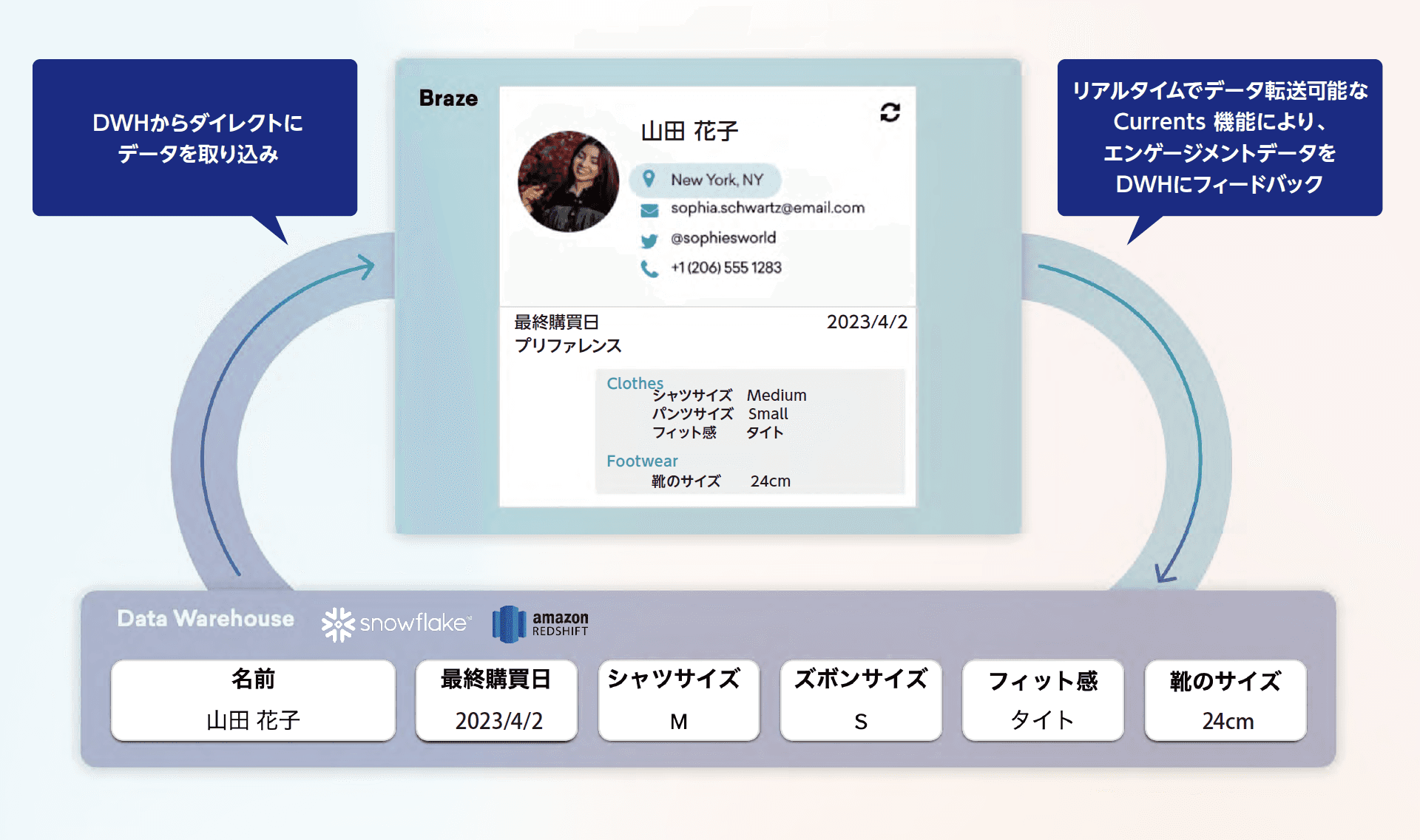 クラウドデータ取り込み機能