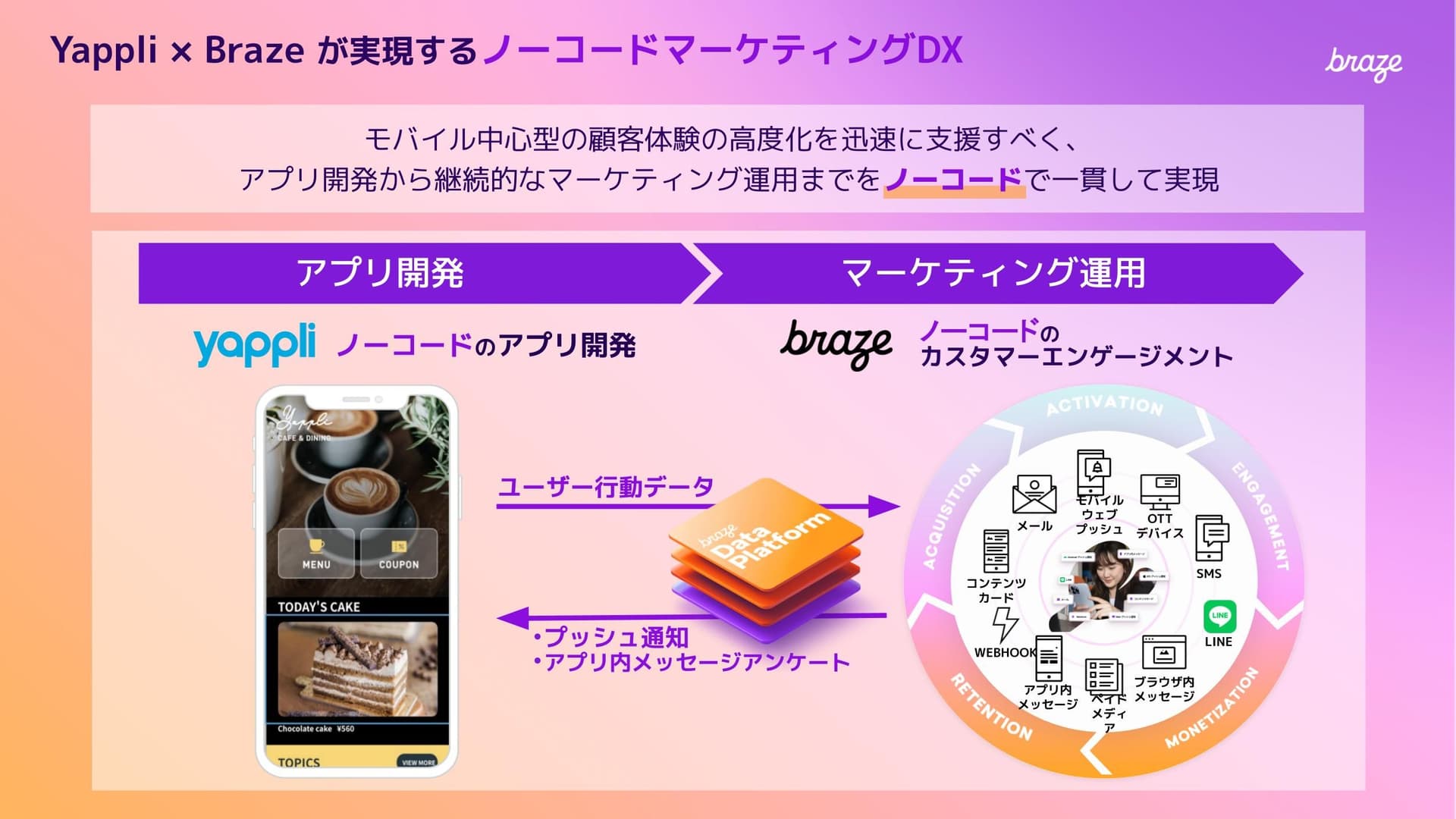 a diagram of a mobile app in a foreign language .