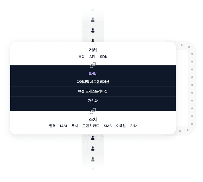 a screenshot of a web page in a foreign language