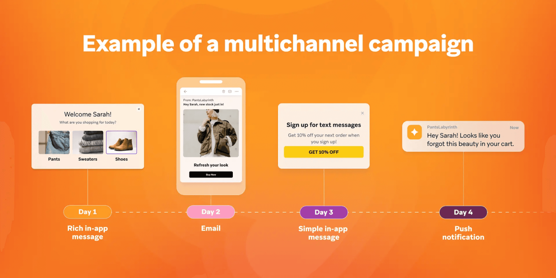 an example of a multichannel campaign is shown on an orange background