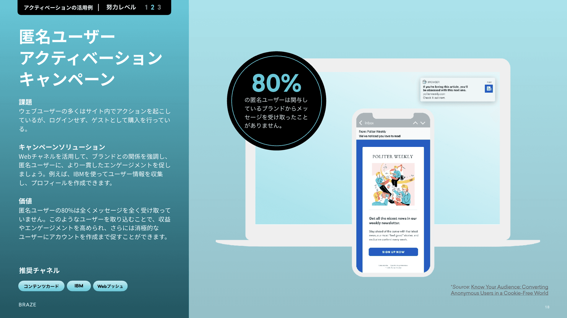 Webチャネルを活用したアカウント作成キャンペーンの例
