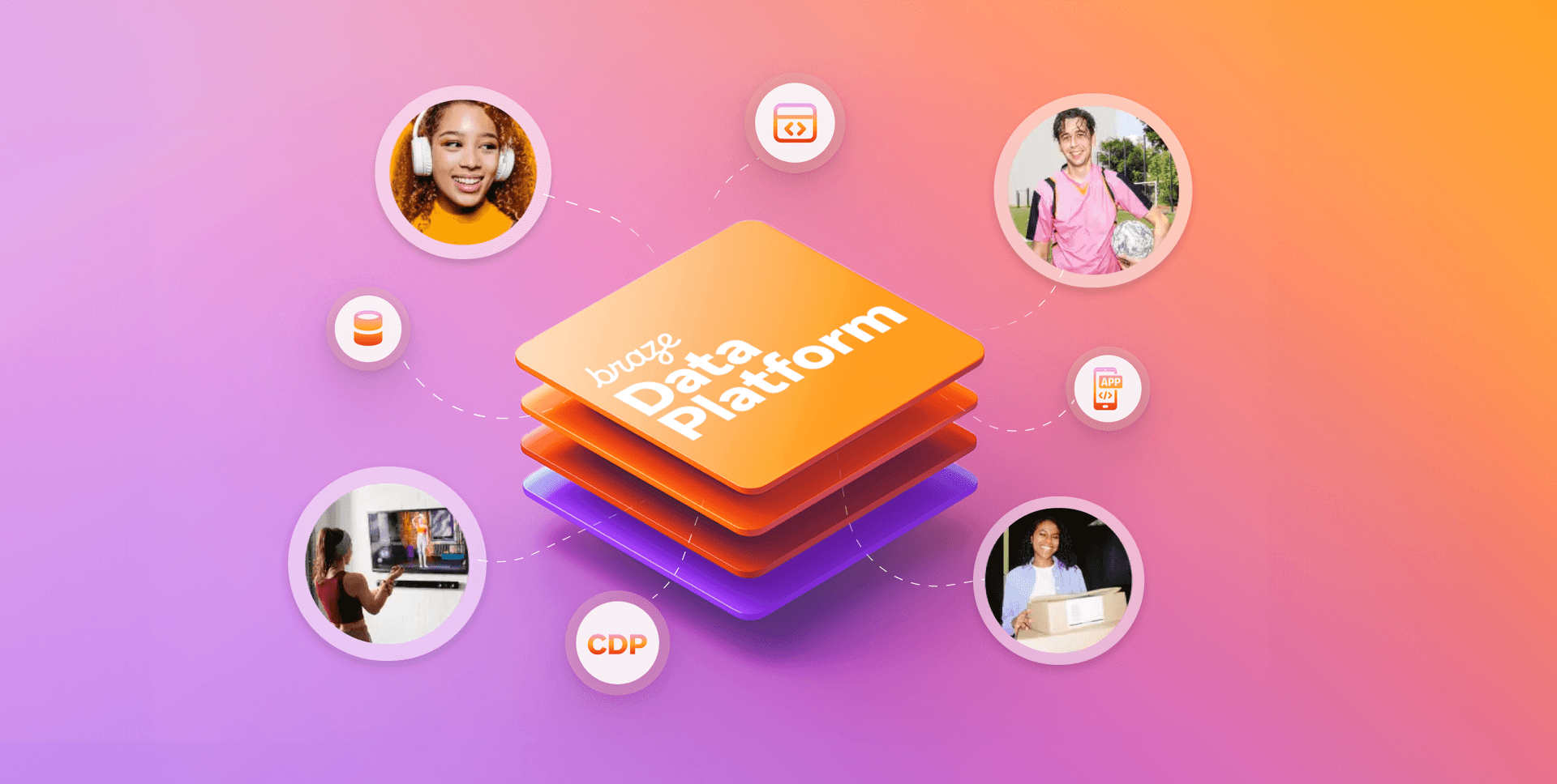 A diagram showing the Braze Data Platform at its center, connected to various customer profiles and data icons.