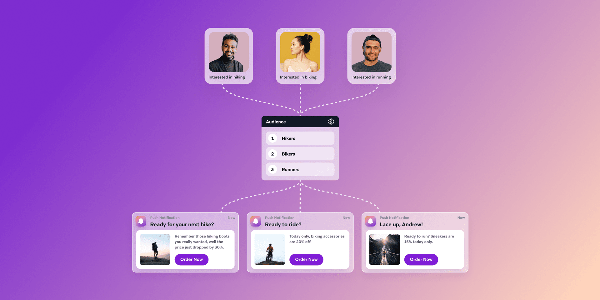 An image of message flows