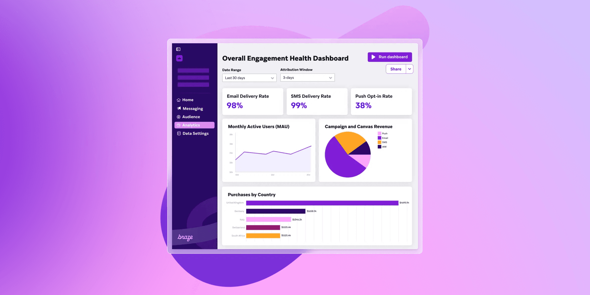a dashboard showing the overall engagement health dashboard
