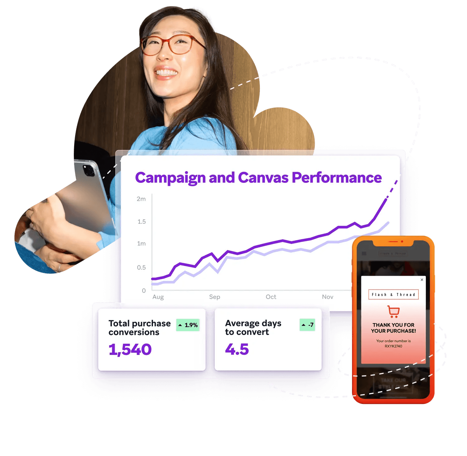 Smiling woman with glasses observing a digital marketing performance dashboard showing a rising graph, conversion metrics, and a smartphone with a purchase confirmation.