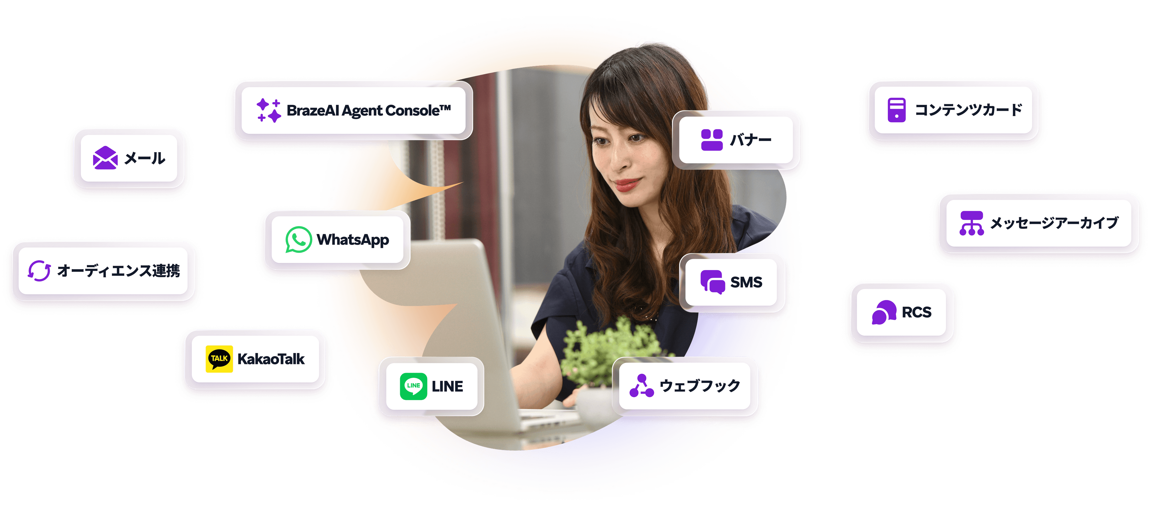 ノートパソコンを見つめる笑顔の女性。周囲には、メール、WhatsApp、AI機能といったコミュニケーションやマーケティングツールのアイコンやラベルが並んでいる。