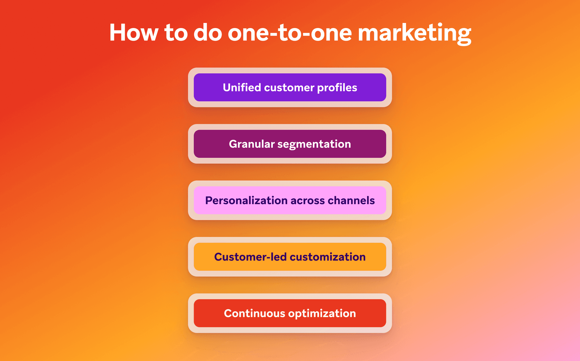 a graphic showing how to do one-to-one marketing