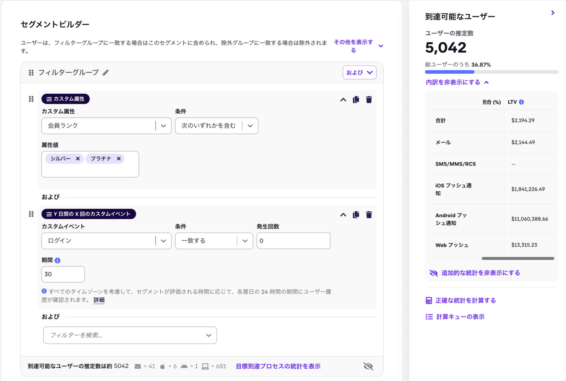 Segment Builder interface showing user segmentation filters and an estimated 5,042 reachable users with LTV metrics by communication channel.