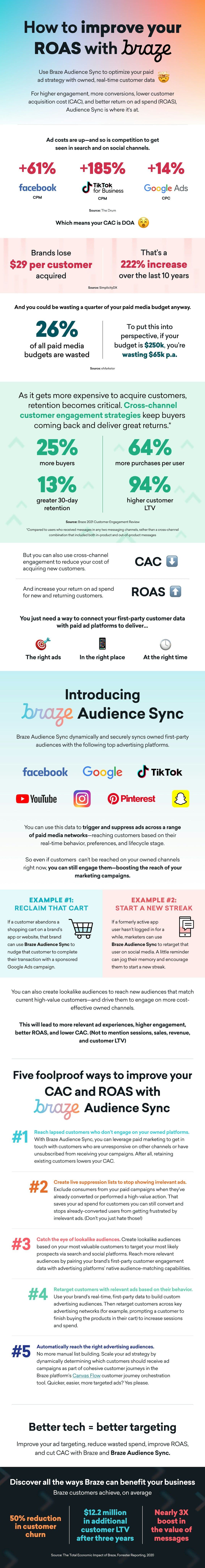 a poster explaining how to improve your roi on social media