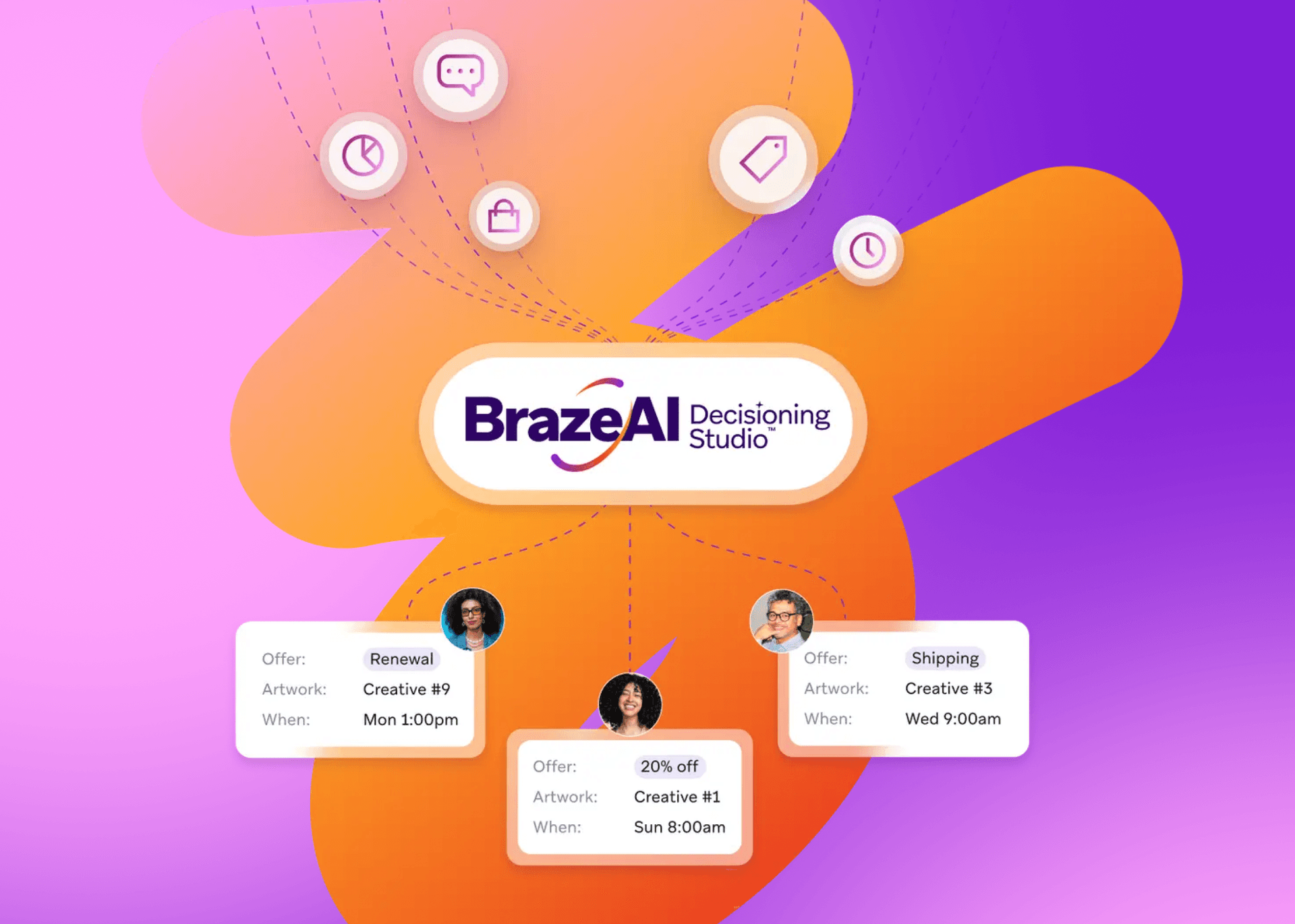 BrazeAI Decisioning Studio logo in an abstract graphic, connected to icons and three cards displaying personalized offers: Renewal, 20% off, and Shipping.