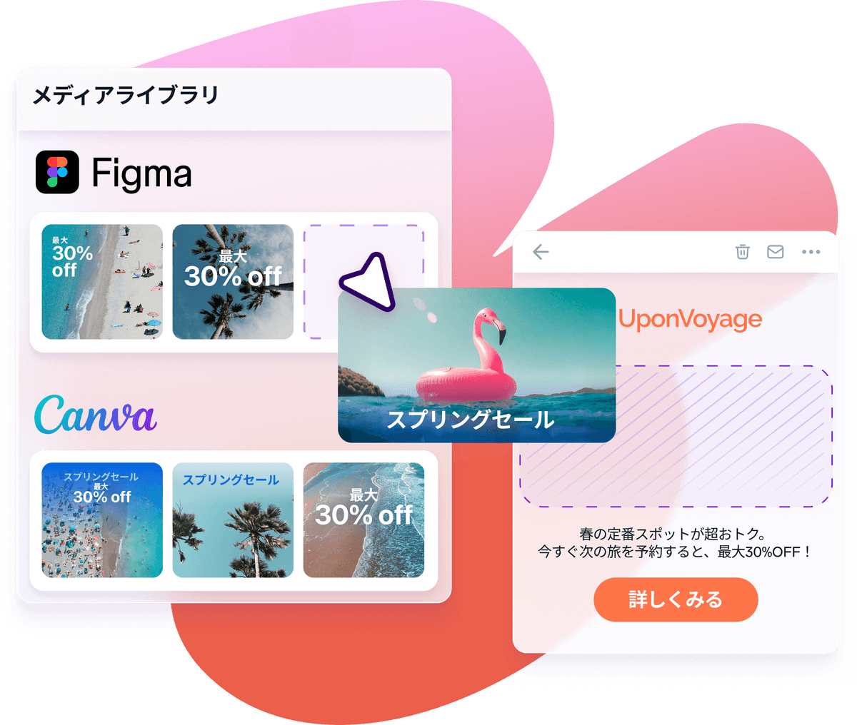 カーソルがメディアライブラリ(Figma/Canva)のインターフェースからトラベル画像をドラッグし、UponVoyageのメールマーケティング下書きに配置している様子。