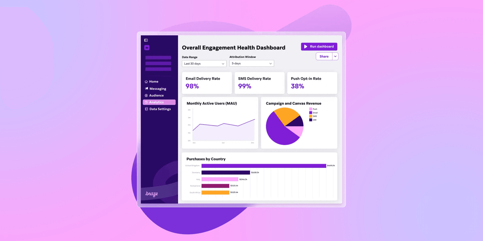a dashboard showing the overall engagement health dashboard