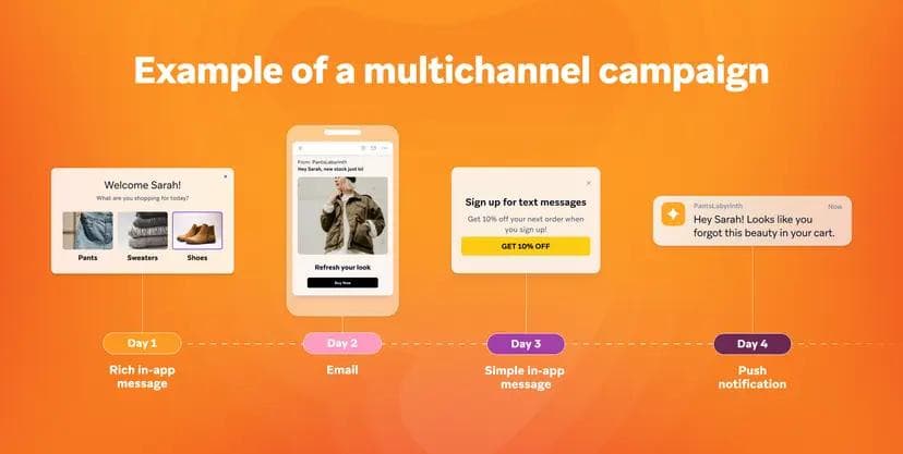an example of a multichannel campaign is shown on an orange background .