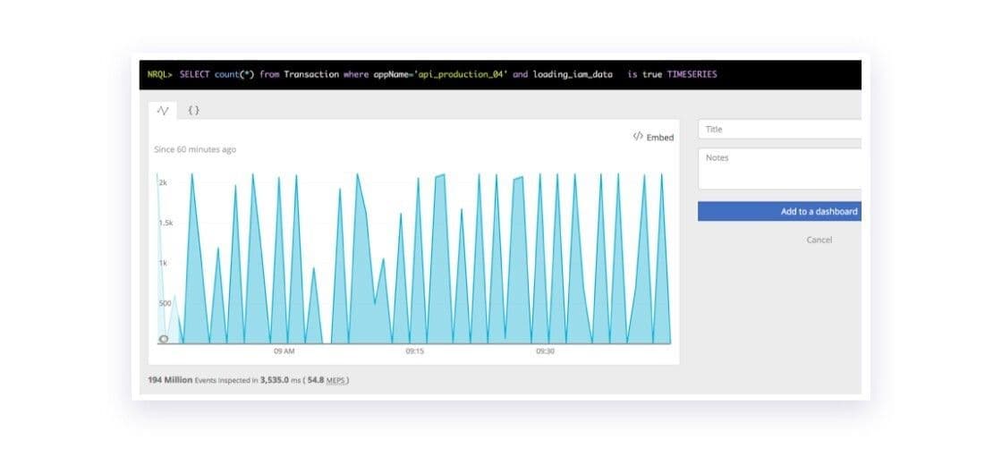 New Relic’s Insights product