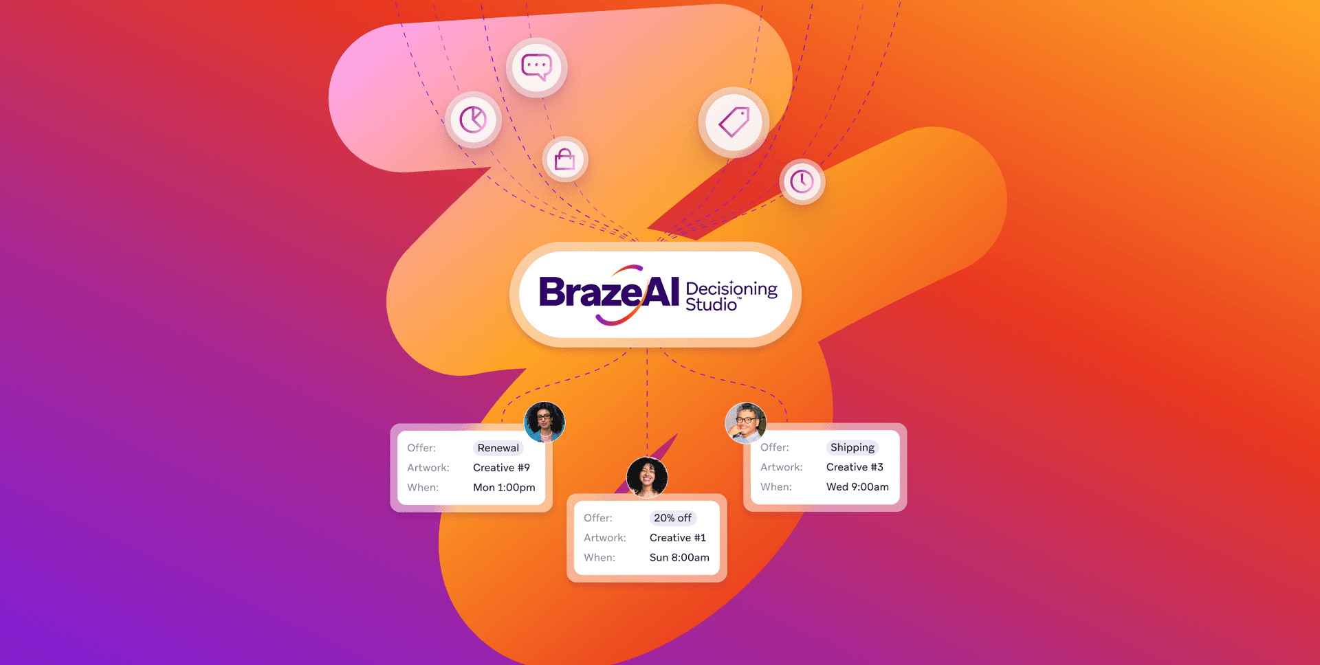 A diagram of BrazeAI Decisioning Studio connecting data inputs to personalized customer offers (Renewal, 20% off, Shipping) with specific times.