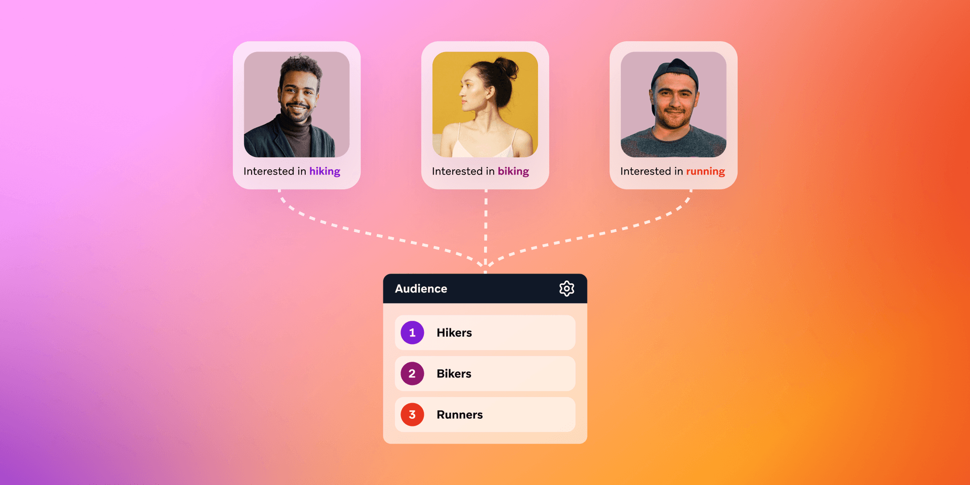 a graphic showing three people and their interests in hiking biking and running