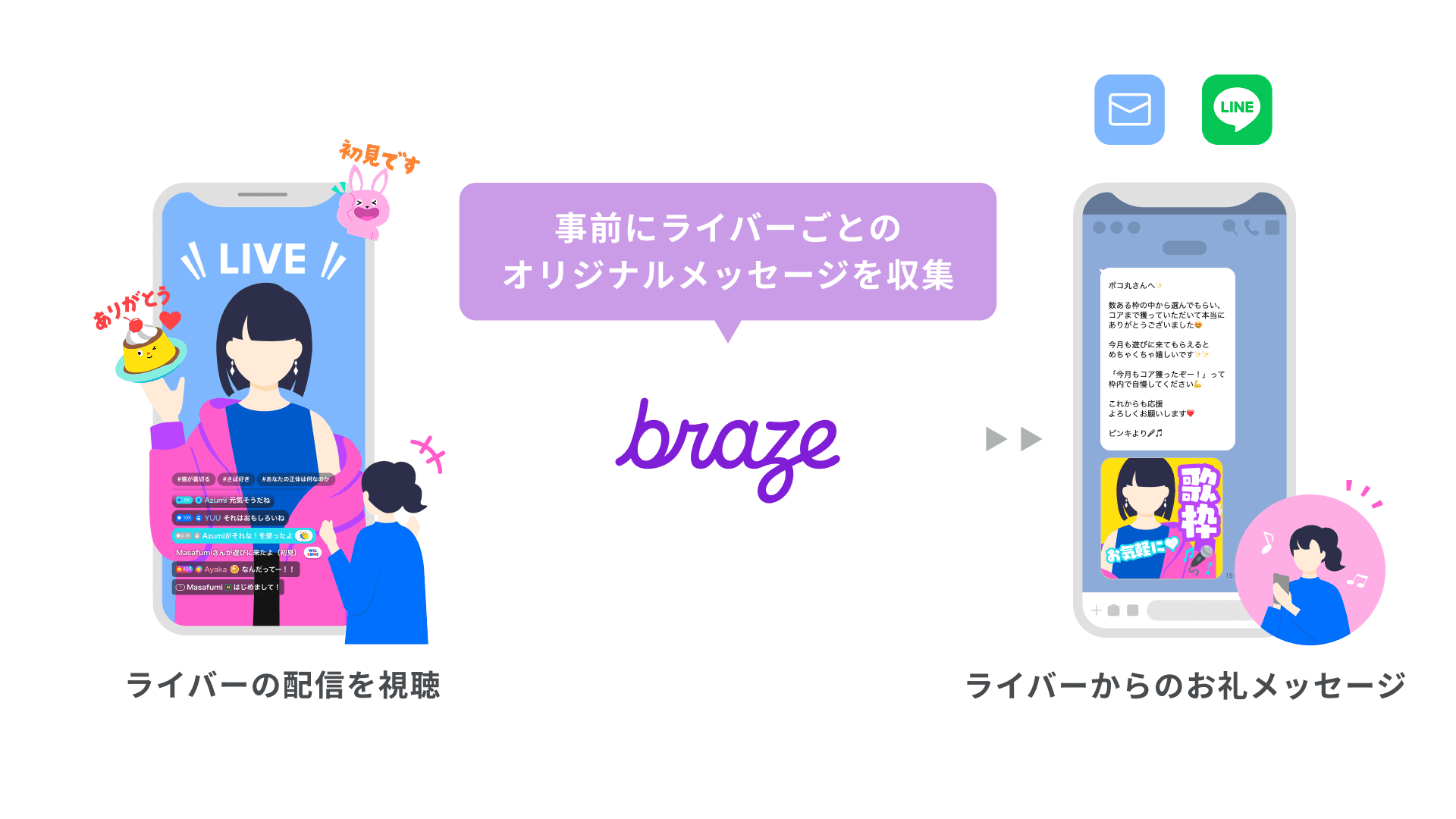 ライバーからのお礼メッセージ