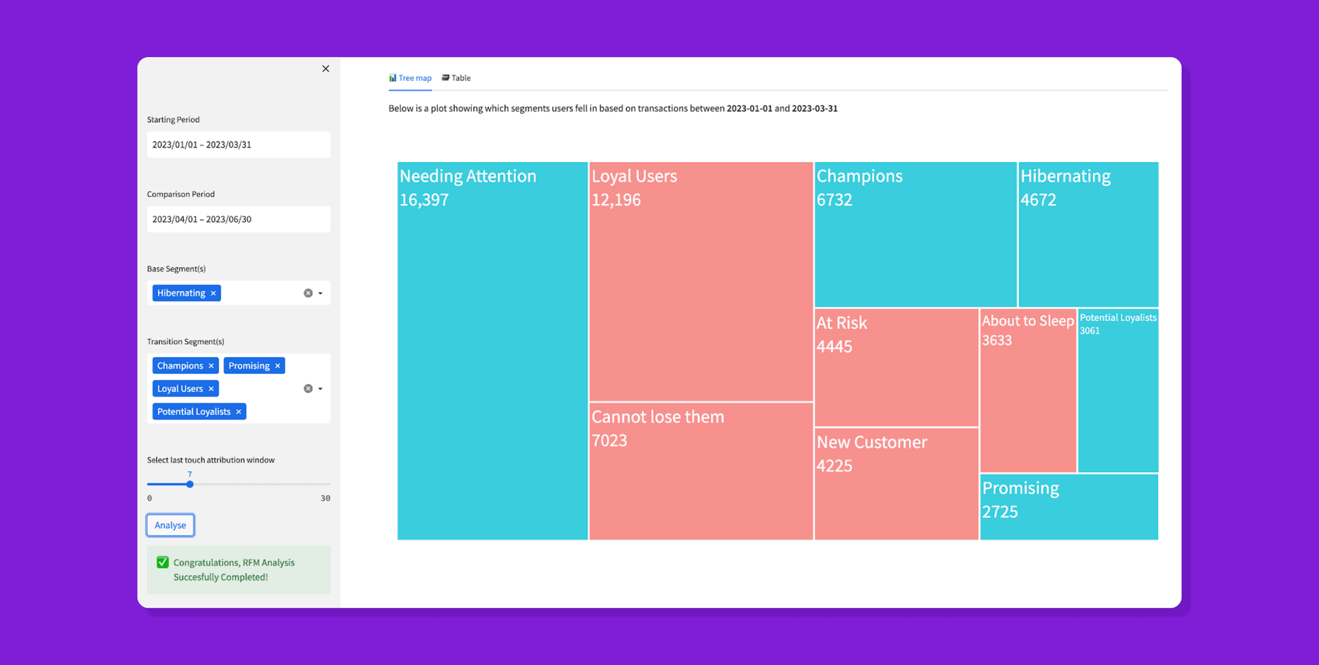 a screenshot of a dashboard with a purple background