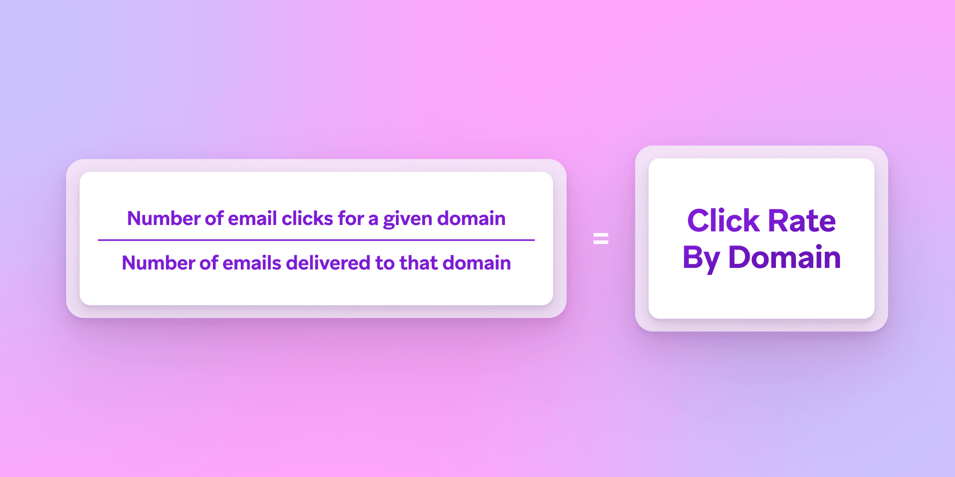 the number of email clicks for a given domain is equal to the number of emails delivered to that domain .