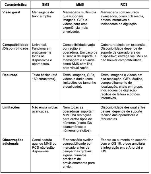 Planilha com descrições