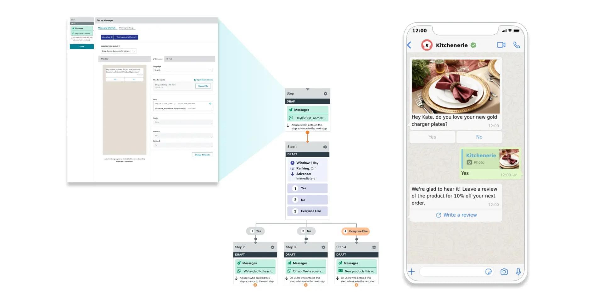 A chatbot builder interface, its workflow diagram, and a WhatsApp chat on a phone demonstrating the bot's interaction, including a discount offer.
