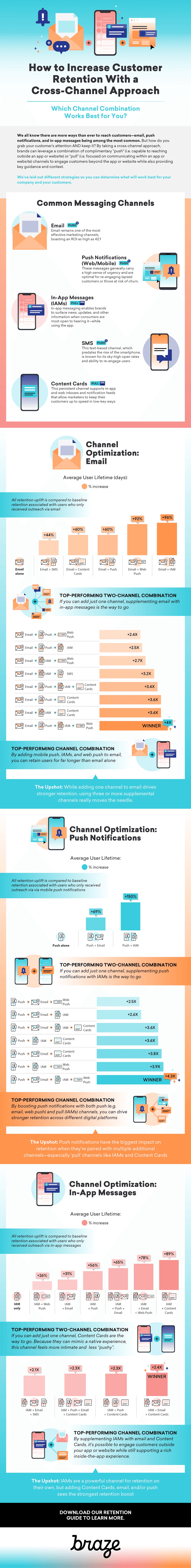 a poster explaining how to improve your roi on social media