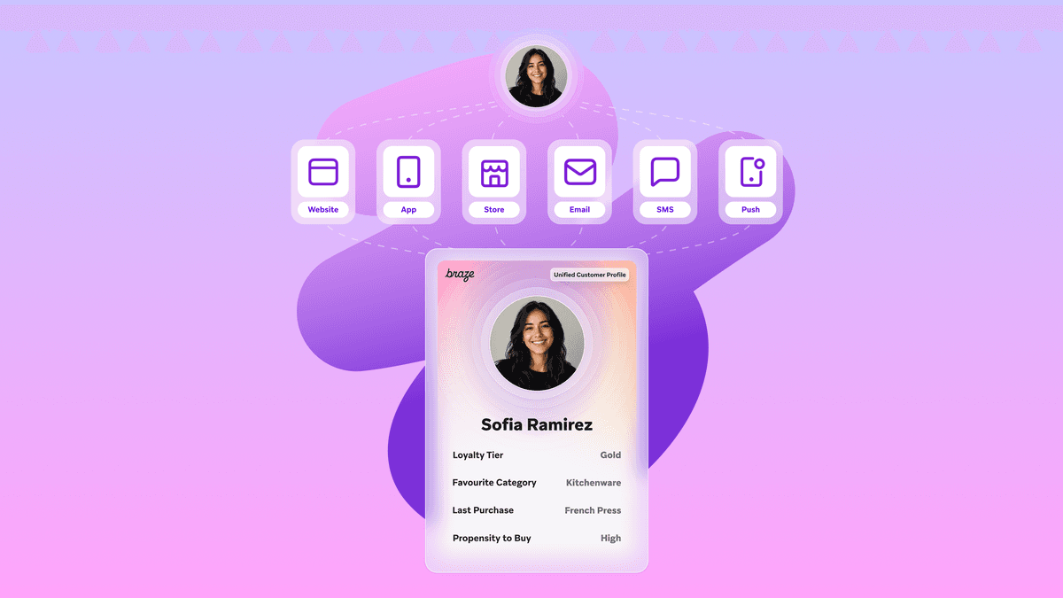 Omnichannel retail strategy: Definition, examples, and how to build one