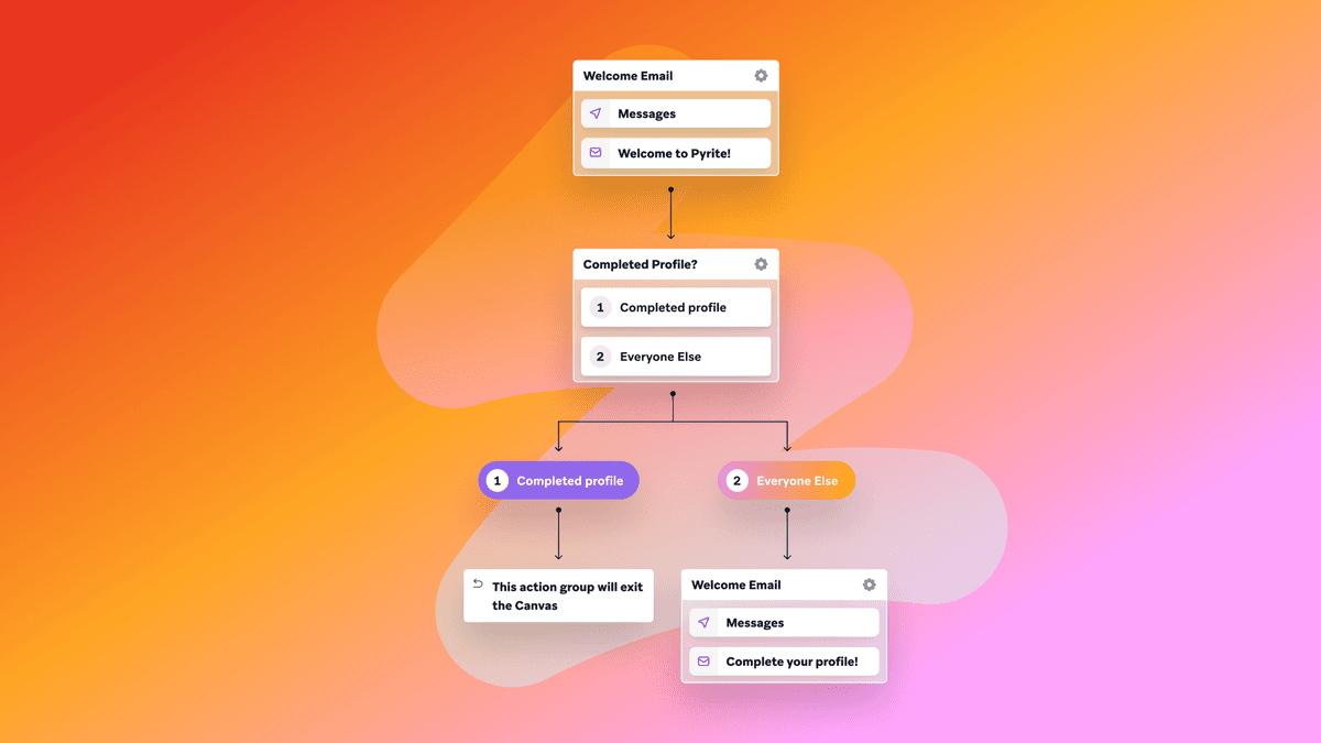 Agentic AI in marketing: From static journeys to autonomous optimization
