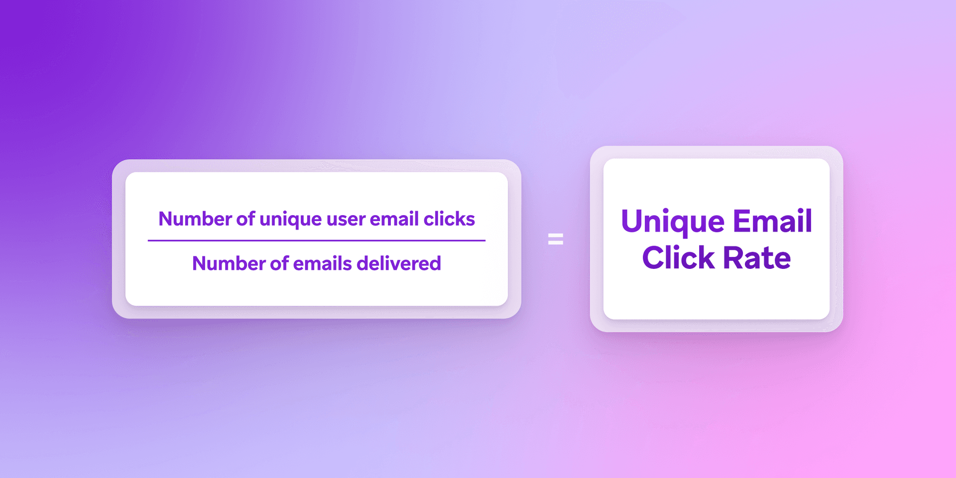 the number of unique user email clicks is equal to the number of emails delivered .