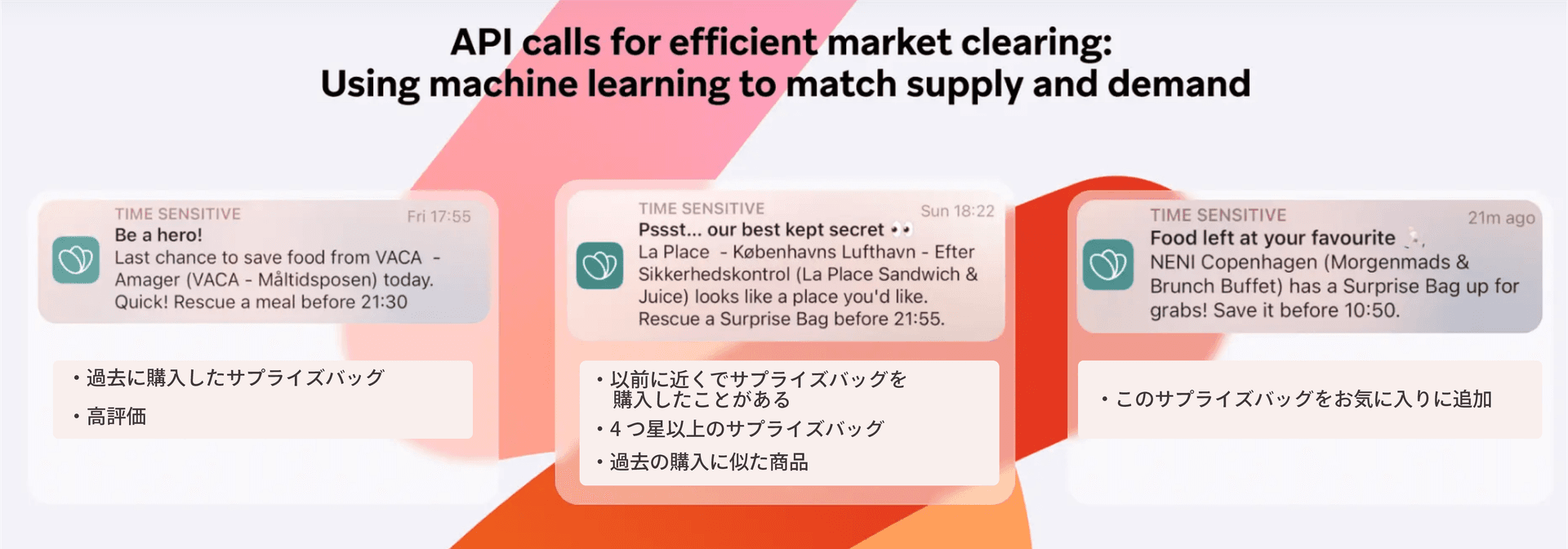 api calls for efficient market clearing using machine learning to match supply and demand
